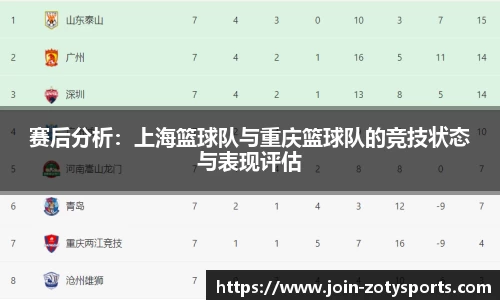 赛后分析：上海篮球队与重庆篮球队的竞技状态与表现评估